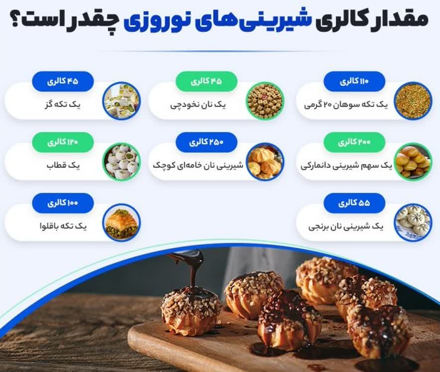 مقدار کالری شیرینی&zwnj;ها