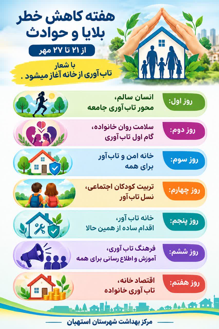 هفته کاهش خطر بلایا و حوادث
