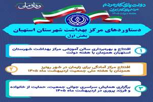 دستاوردهای مرکز بهداشت شهرستان استهبان